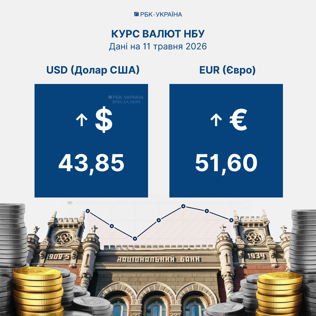 Доллар и евро подорожали: курс валют на 11 мая и почему паники на рынке нет